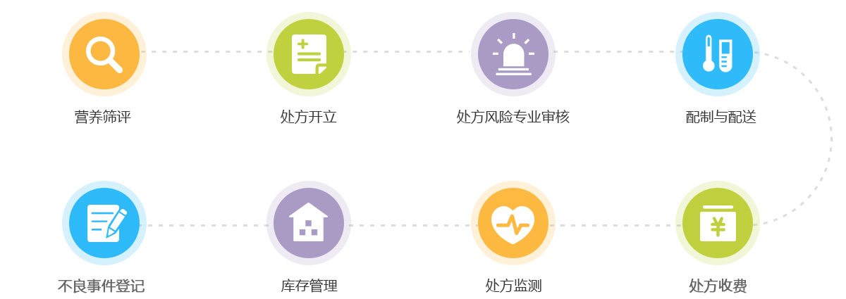 兒童營養管理軟件