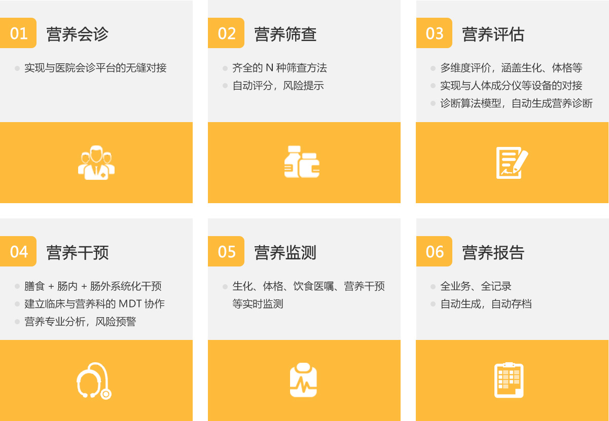 臨床營養專業圈