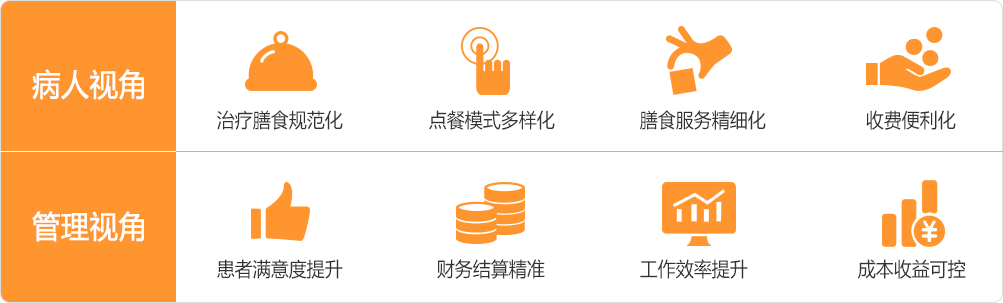 醫院微信訂餐